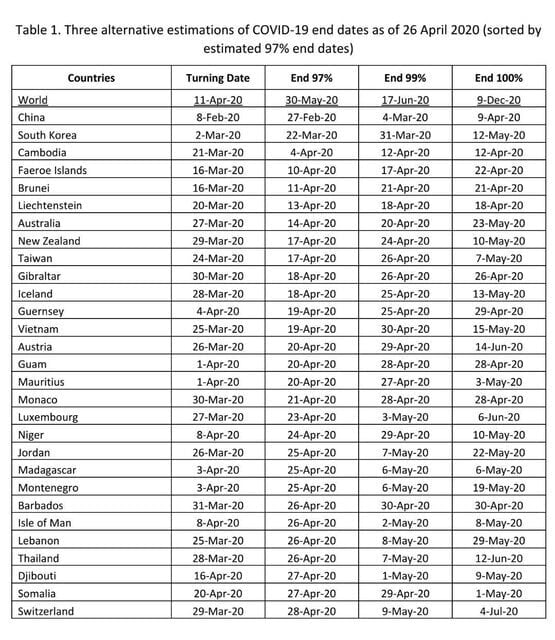 پایان تاج در ایران پیش بینی شده است
