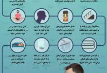 اینفوگرافیک / ۱۲ راه ساده برای مقابله با تنگی نفس