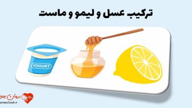 کسب و کار ایرانیان