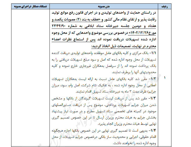 بانک‌ها از ایجاد محدودیت برای واحدهای تولیدی منع شدند