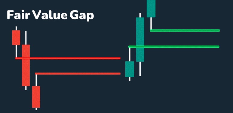 استراتژی |ترید